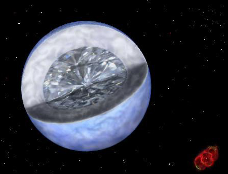 【無奇不有】太空新發現！有「鑽石星球」存在！ @包子爸の食尚攝影手札